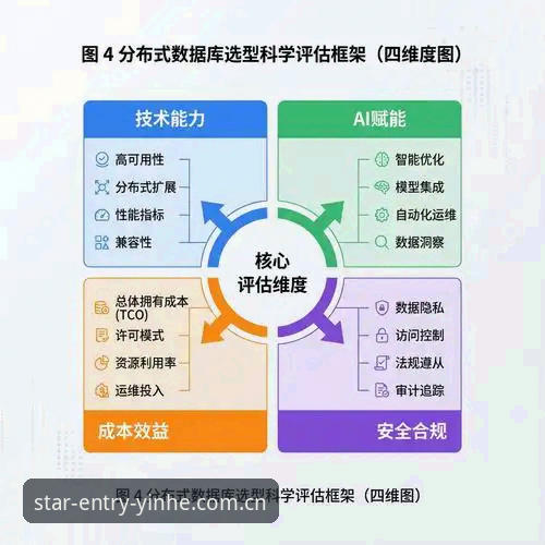 银河国际注册步骤哪个好 5个关键维度帮你判断银河国际注册步骤哪个好——行业趋势与实操指南