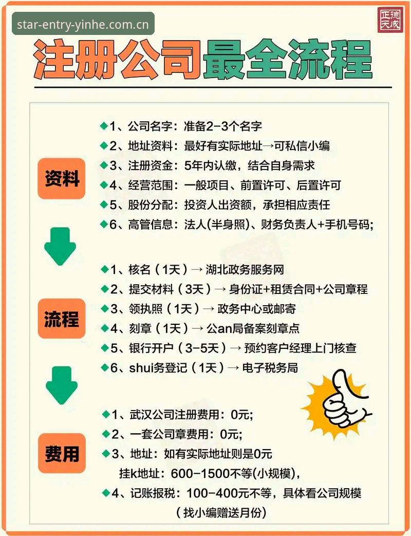 银河国际注册步骤攻略 银河国际注册流程深度分析:从入门到精通的全链路攻略